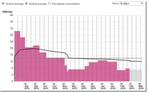 Graph Graph