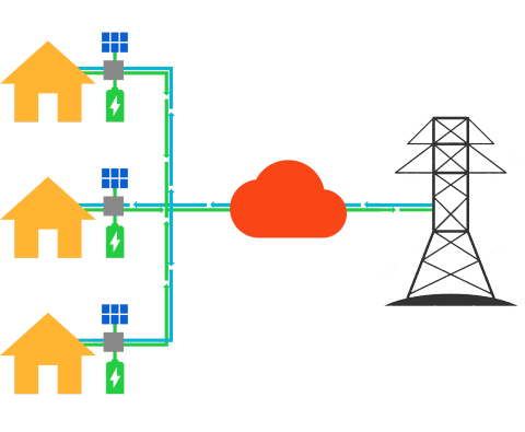 VPP